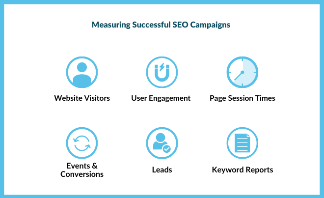Measuring Successful SEO Campaigns: What is SEO