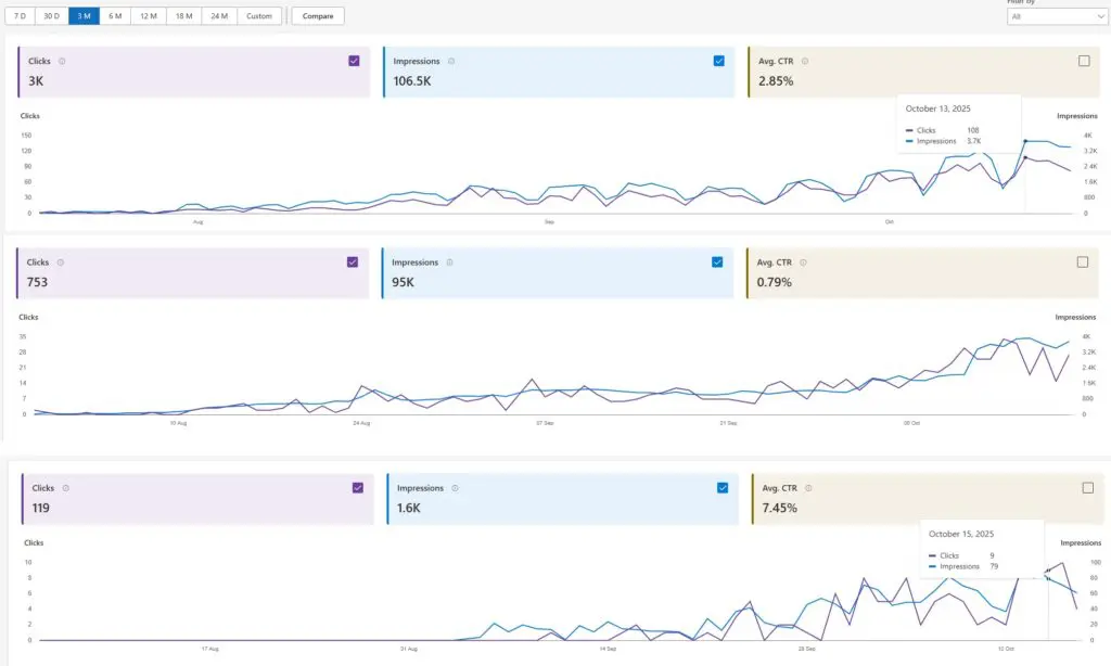 ranking on Bing easy -  Rank Your Domain | SEO That Converts Clicks to Customers ranking on Bing easy