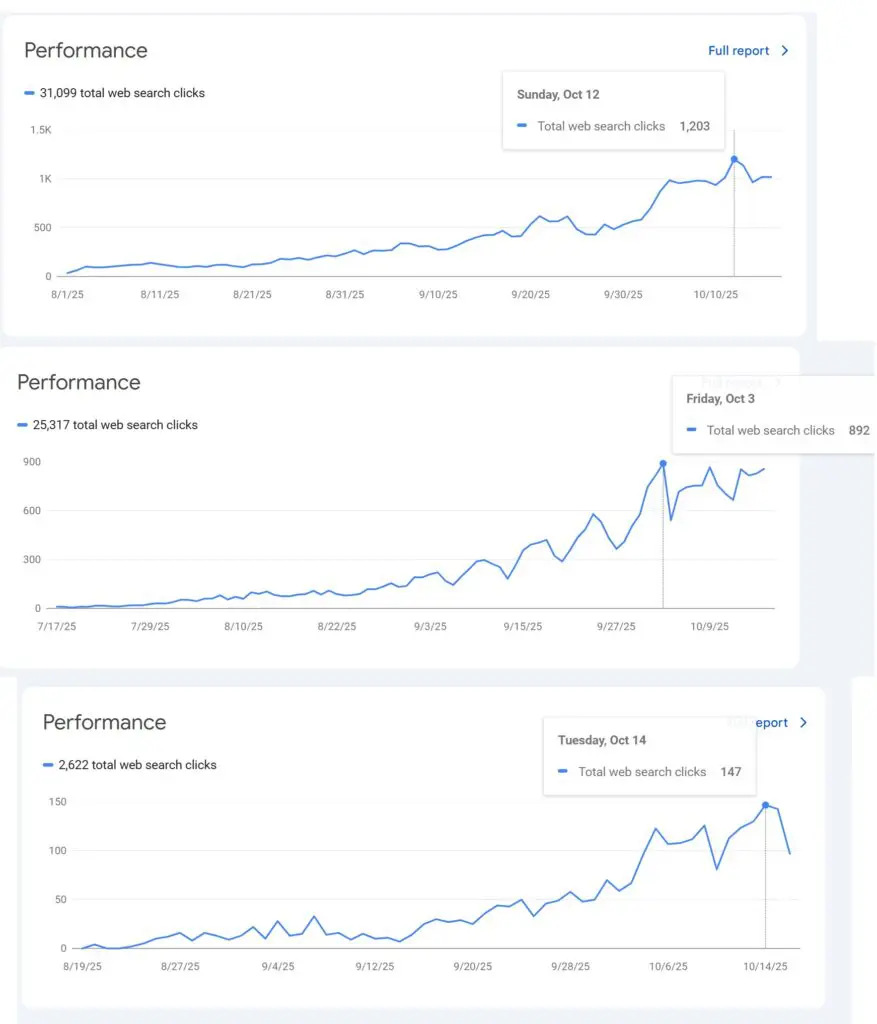 ranking on google fast mode -  Rank Your Domain | SEO That Converts Clicks to Customers ranking on google fast mode