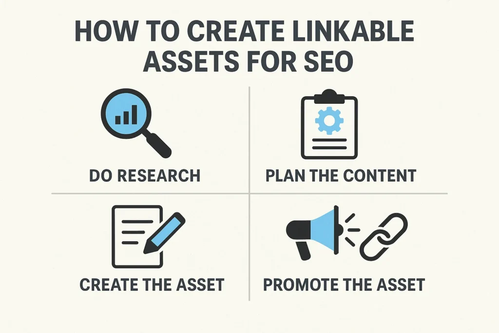 how to create linkable assets for SEO -  Rank Your Domain | SEO That Converts Clicks to Customers how to create linkable assets for SEO