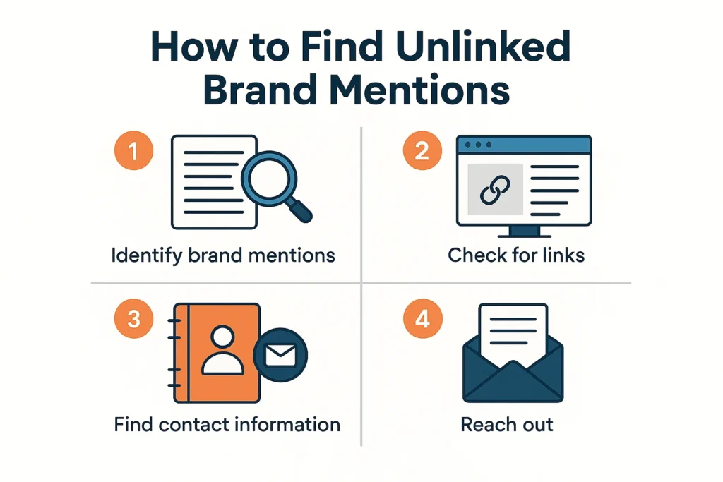 how to find unlinked brand mentions -  Rank Your Domain | SEO That Converts Clicks to Customers how to find unlinked brand mentions