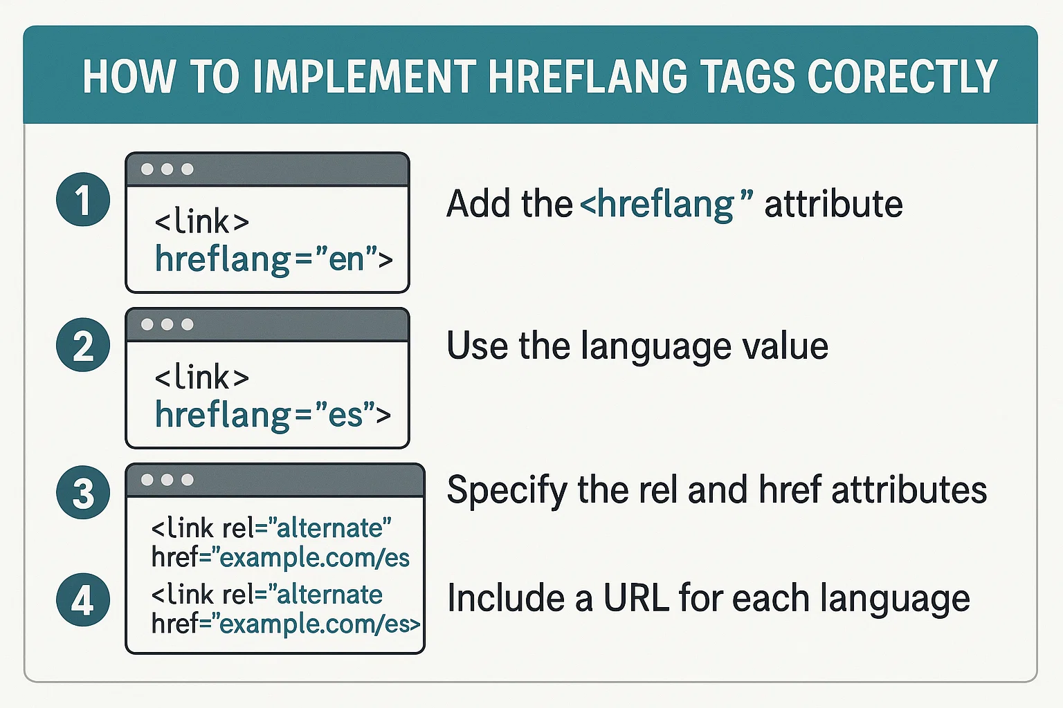 How To Implement Hreflang Tags Correctly | International SEO