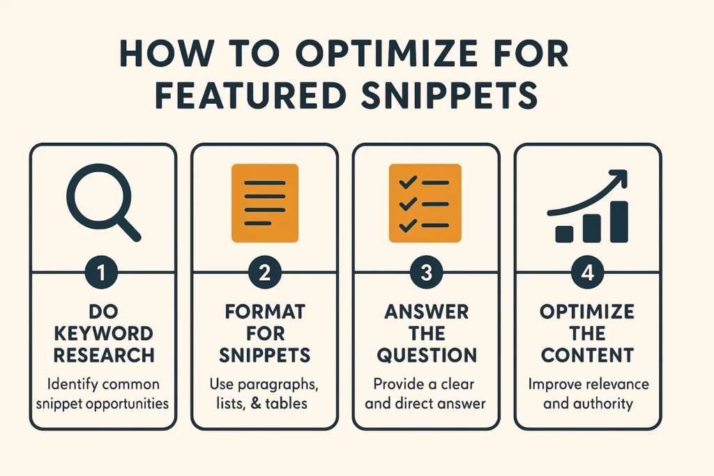 how to optimize for featured snippets