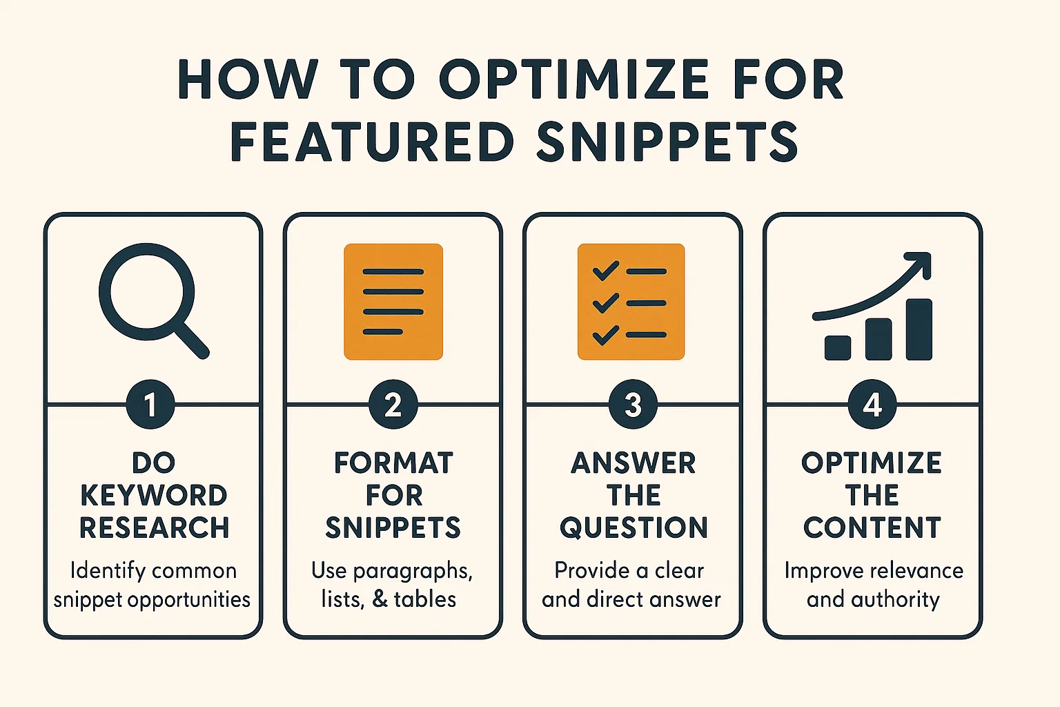 How To Optimize For Featured Snippets | Get Position Zero