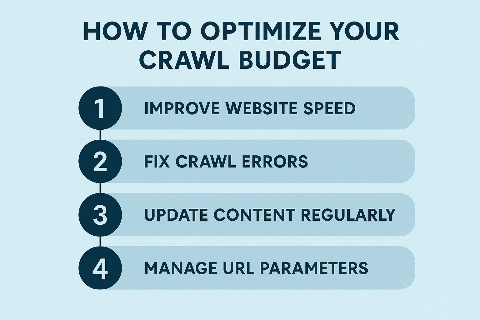 How To Optimize Your Crawl Budget | An Advanced SEO Guide