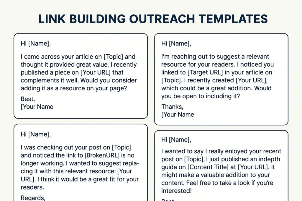 link building outreach templates -  Rank Your Domain | SEO That Converts Clicks to Customers link building outreach templates