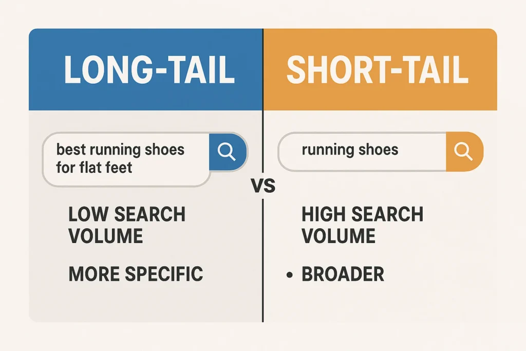 long-tail vs short-tail keywords strategy -  Rank Your Domain | SEO That Converts Clicks to Customers long-tail vs short-tail keywords strategy