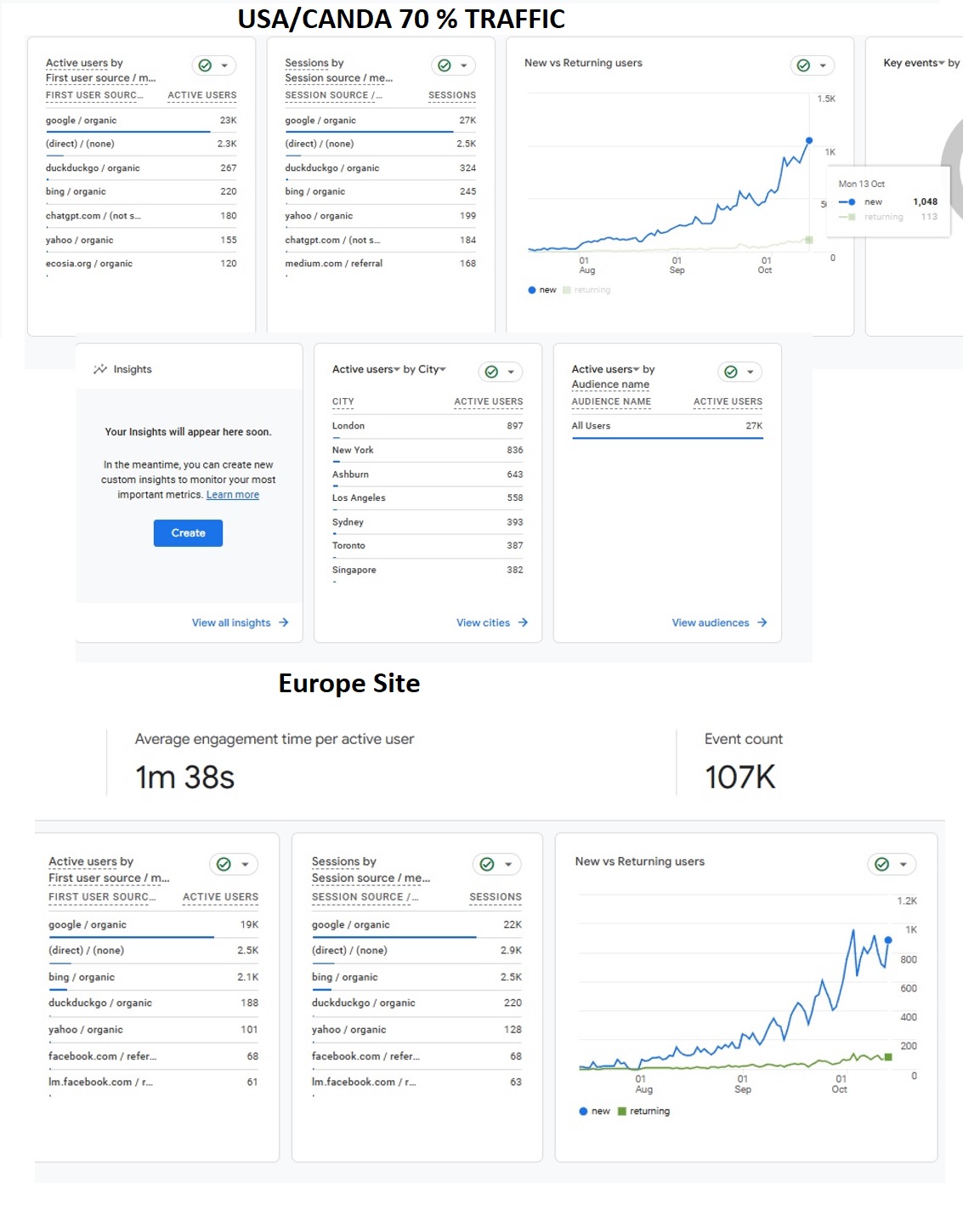 site info rankings -  Rank Your Domain | SEO That Converts Clicks to Customers site info rankings