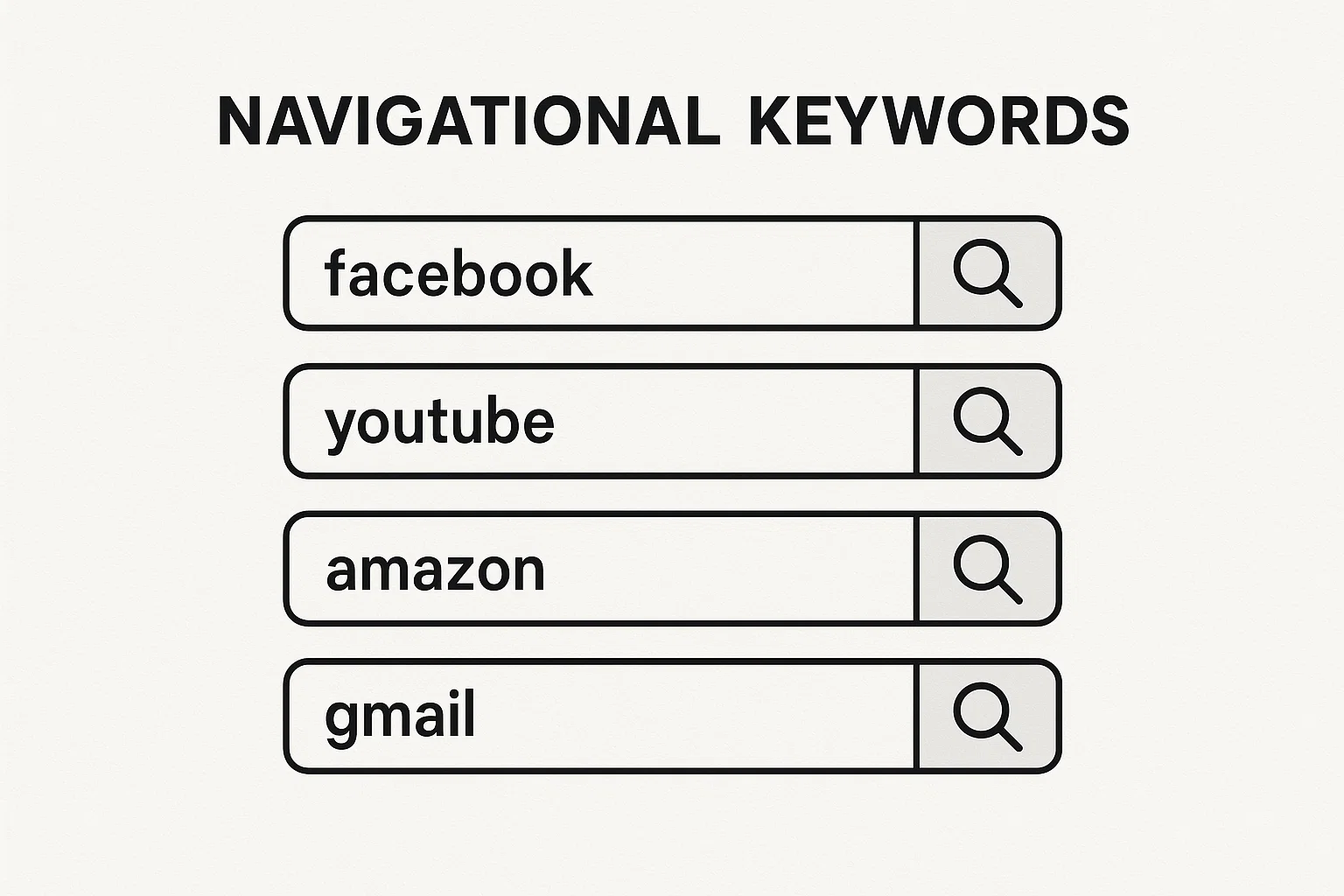 What Are Navigational Keywords? | An SEO Explanation