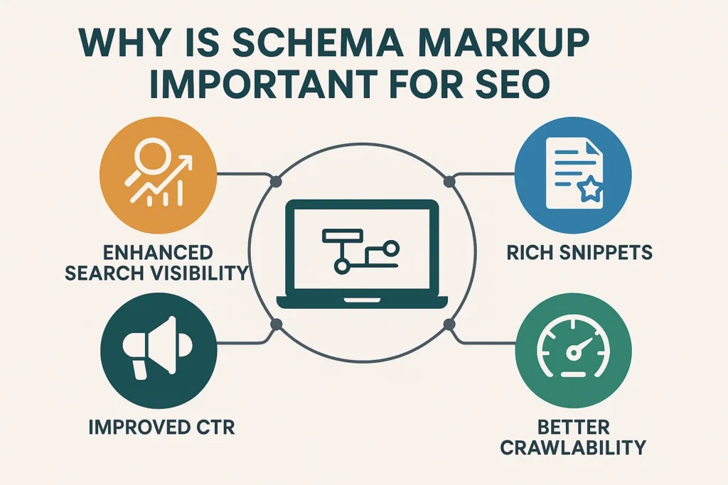 why is schema markup important for SEO -  Rank Your Domain | SEO That Converts Clicks to Customers why is schema markup important for SEO