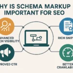 why is schema markup important for SEO